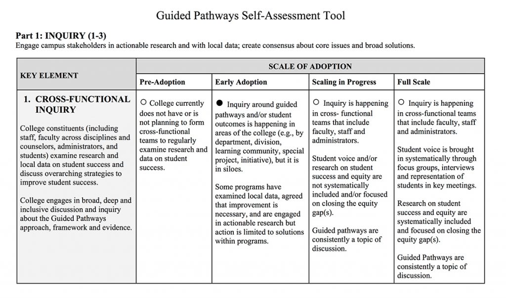 Cypress College Guided Pathways self assessment draft