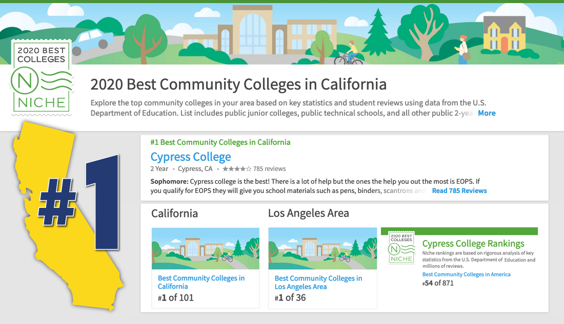 Cypress College Again Named by Niche as #1 Community College in California
