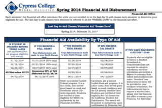 Financial Aid Disbursement Information