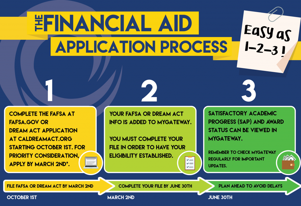 app state financial aid calendar