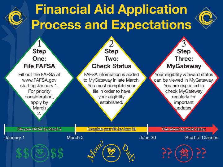 Cypress_College_Financial_Aid-1