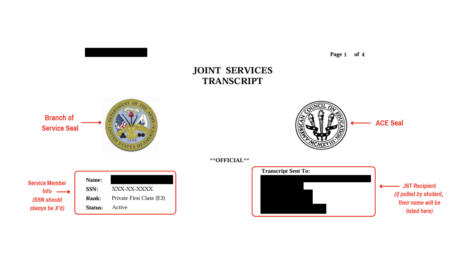 The header section of a Joint Services Transcript. On the top left rests the Branch of Service Seal for the US Army and to the right, the Seal for the American Council on Education. In the next row, sections for the service member's name, social security number, rank, and status, and a redacted address revealing where the transcript was sent to.
