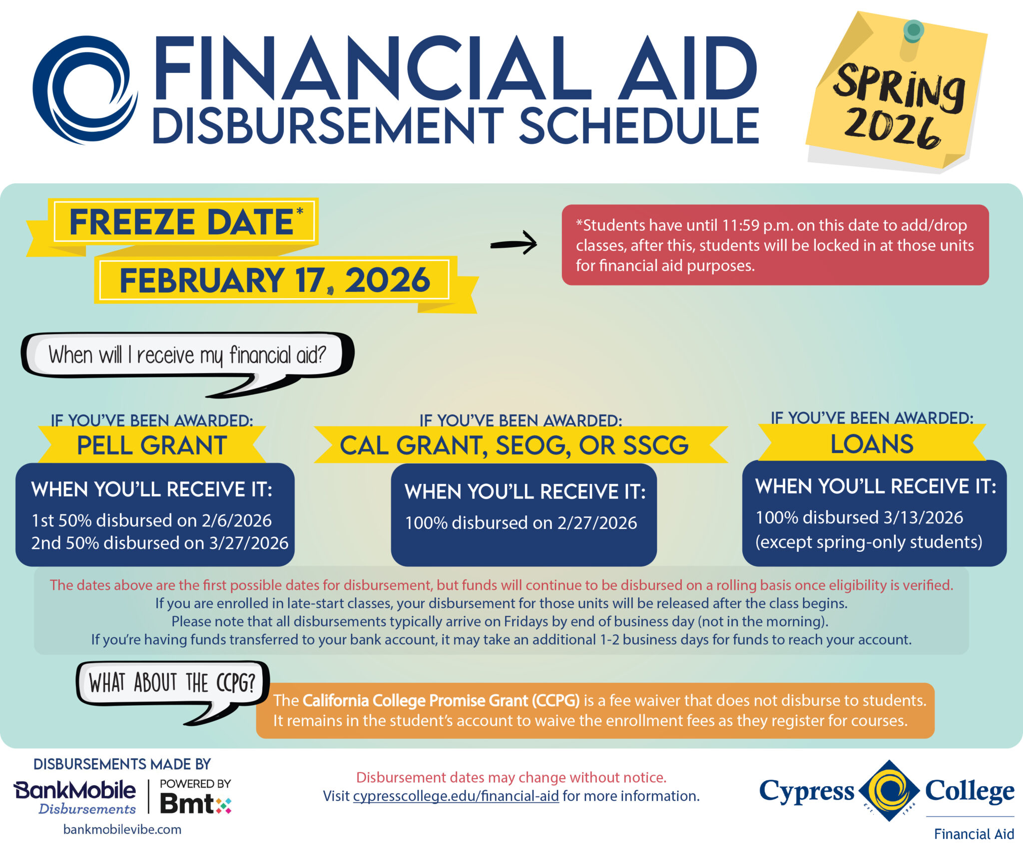 Financial Aid Disbursement Schedule – Spring 2026” from Cypress College Financial Aid. Freeze Date: February 17, 2026. Students have until 11:59 p.m. on this date to add or drop classes; after this, units are locked in for financial aid purposes. Pell Grant: 1st 50% disbursed on 2/6/2026, 2nd 50% disbursed on 3/27/2026. Cal Grant, SEOG, or SSCG: 100% disbursed on 2/27/2026. Loans: 100% disbursed on 3/13/2026 (except spring-only students). Note: Dates are the first possible disbursement dates; funds continue on a rolling basis as eligibility is verified. Late-start class disbursements occur after those classes begin. Funds typically arrive by the end of business Friday, with 1–2 additional business days for bank transfers. California College Promise Grant (CCPG): Fee waiver that does not disburse to students; it remains in the student’s account to waive enrollment fees. Disbursements made by BankMobile Disbursements, powered by BMTX, Inc. Website: cypresscollege.edu/financial-aid. Note: Disbursement dates may change without notice.