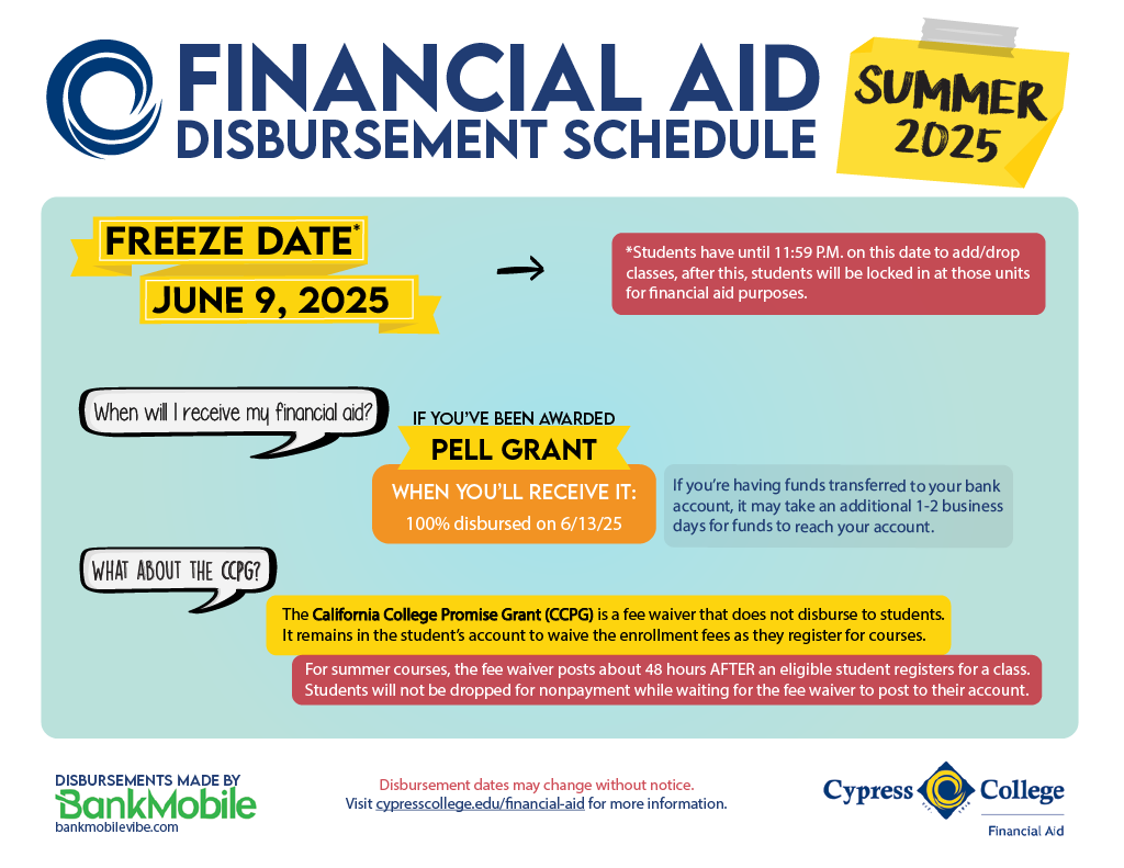 Fall financial aid disbursement schedule