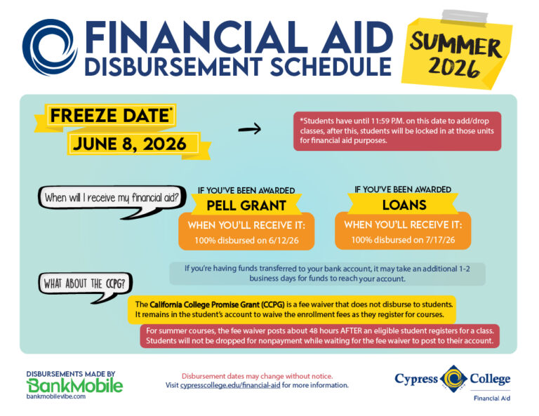 Financial Aid Disbursement Schedule - Cypress College