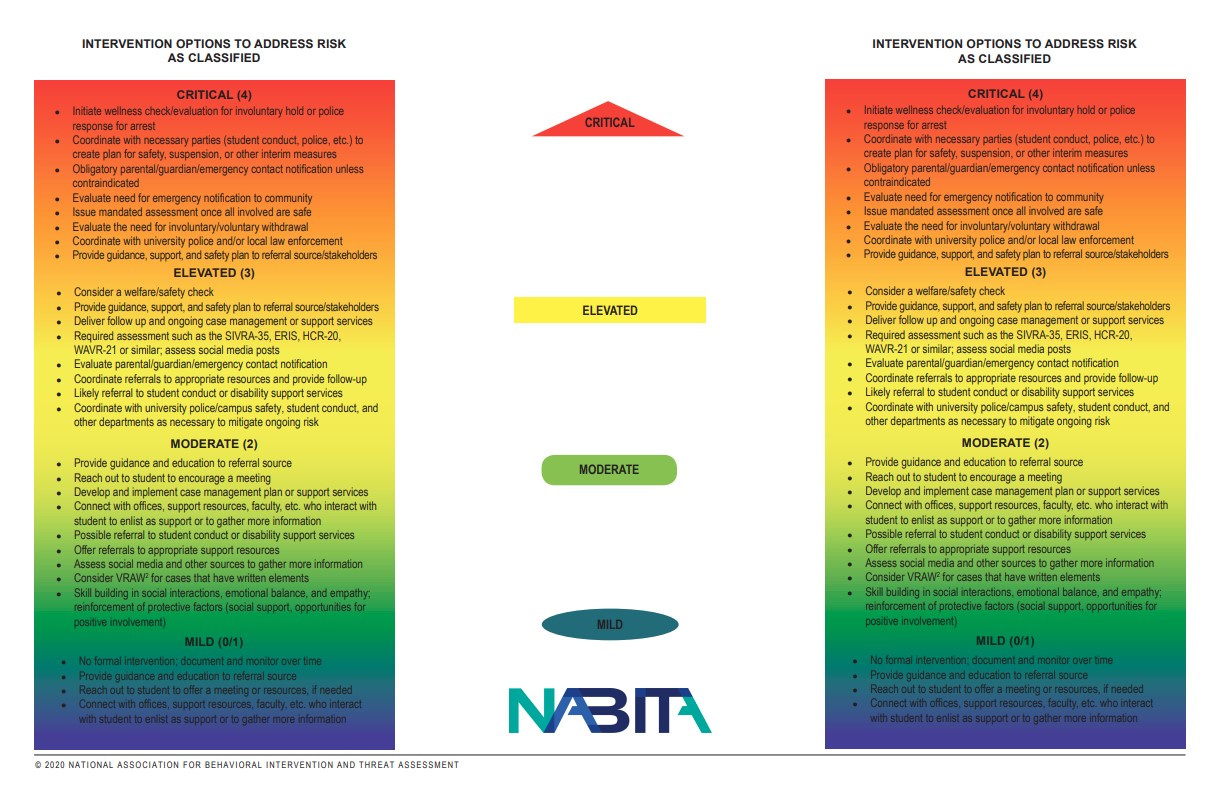 NABITA Risk Rubric