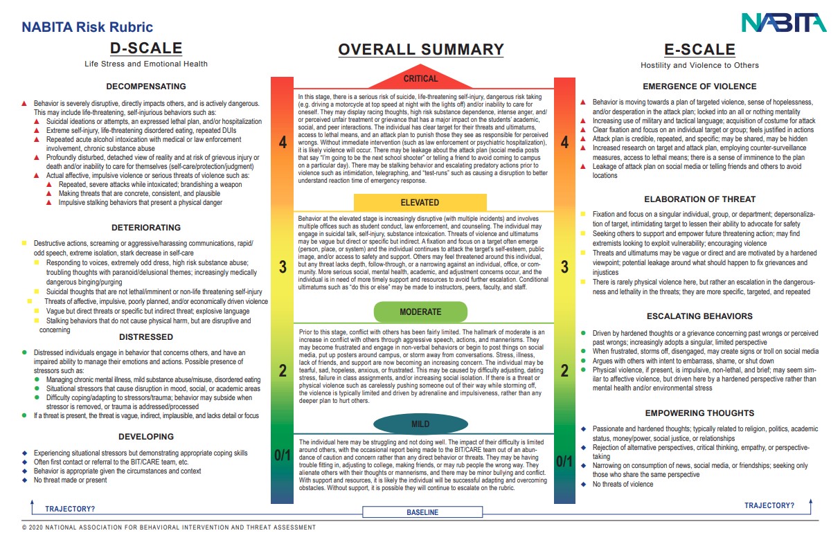 NABITA Risk Rubric