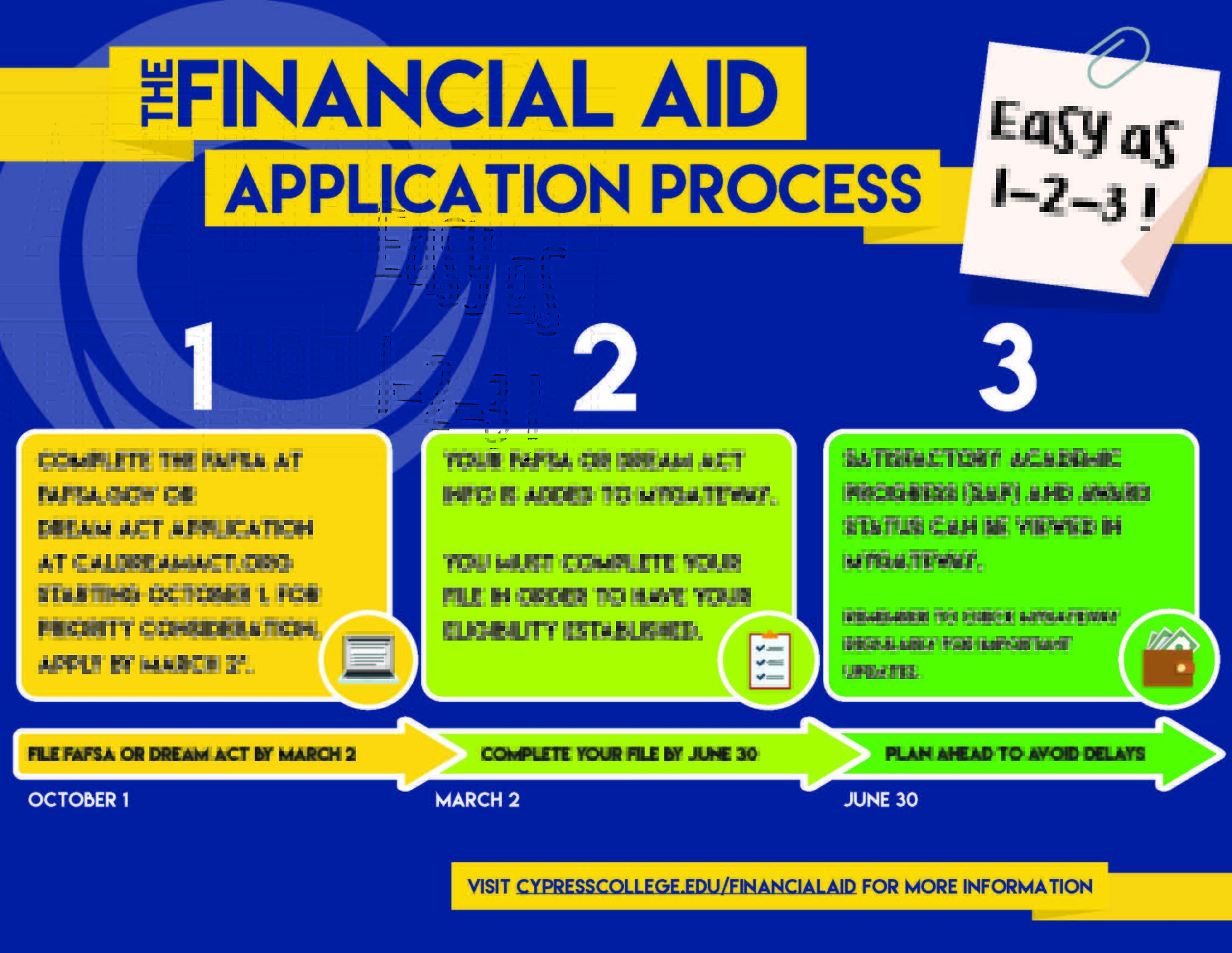 Financial Aid application process