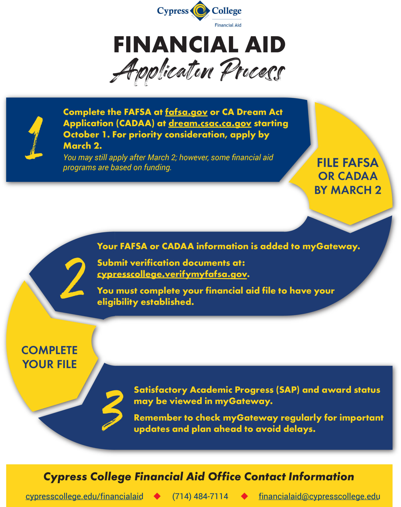 Financial Aid Application Process