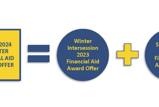 What You Need to Know about Financial Aid During Winter Intersession