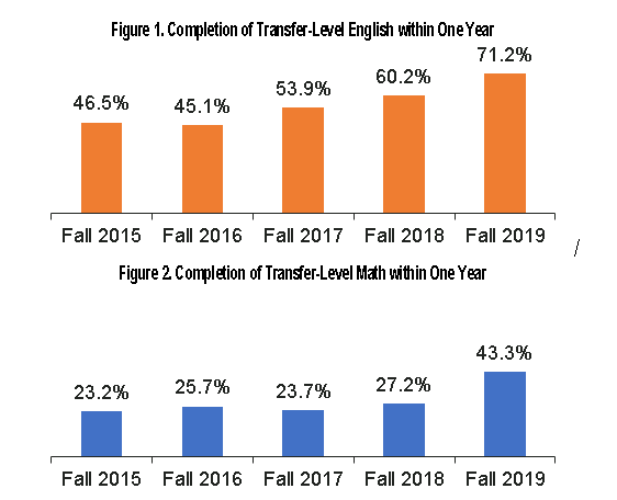 Two charts