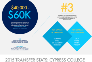 Transfer Facts to Know