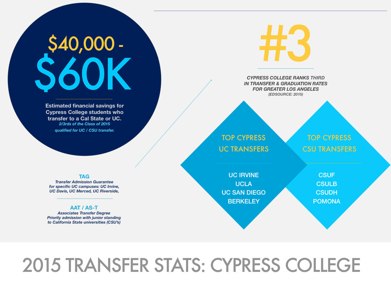 Transfer Stats 2015