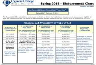 First Financial Aid Disbursement on Friday, January 30