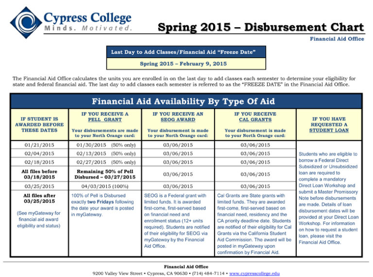 First Financial Aid Disbursement on Friday, January 30 Cypress College