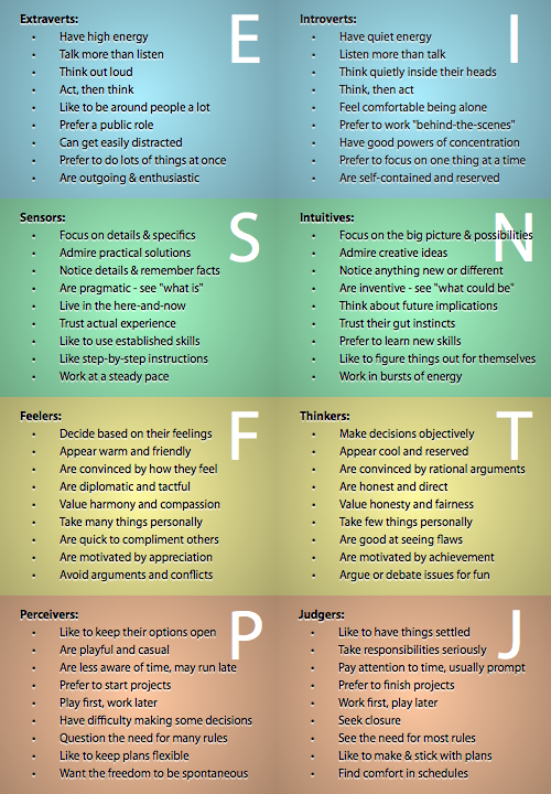 myers-briggs+personality+type+chart